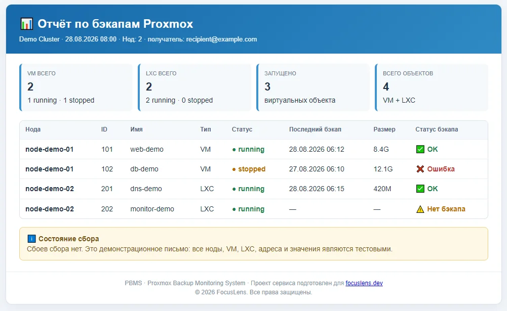 PBMS — Proxmox Backup Monitoring — скриншот